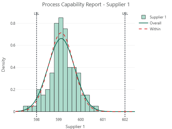 Process Capability output in Six Sigma Analyzer